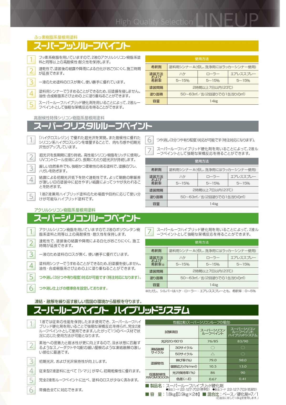 スーパーフッソルーフペイント 【14kg】 – 関西ペイント ブラーノ オンラインショップ