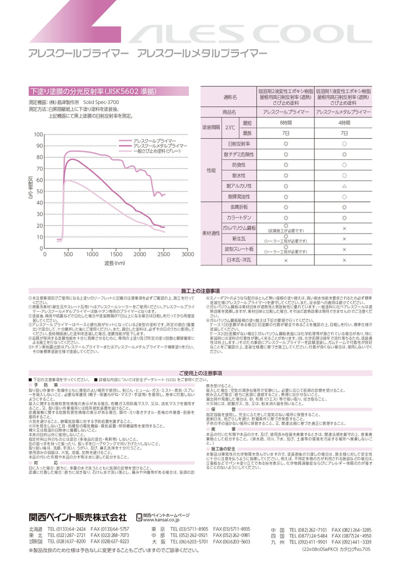 ☆10％ポイント還元 アレスクールプライマー 白 【16kgセット】 – 関西