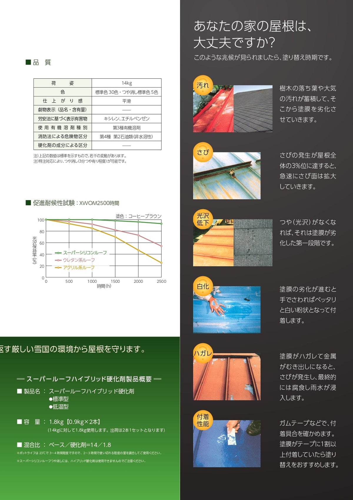 ス－パ－シリコンル－フペイント【14kg】 – 関西ペイント ブラーノ オンラインショップ