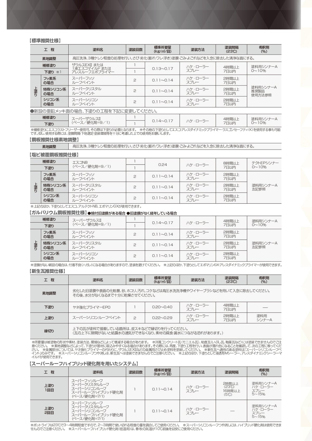 スーパーフッソルーフペイント 【14kg】 – 関西ペイント ブラーノ 