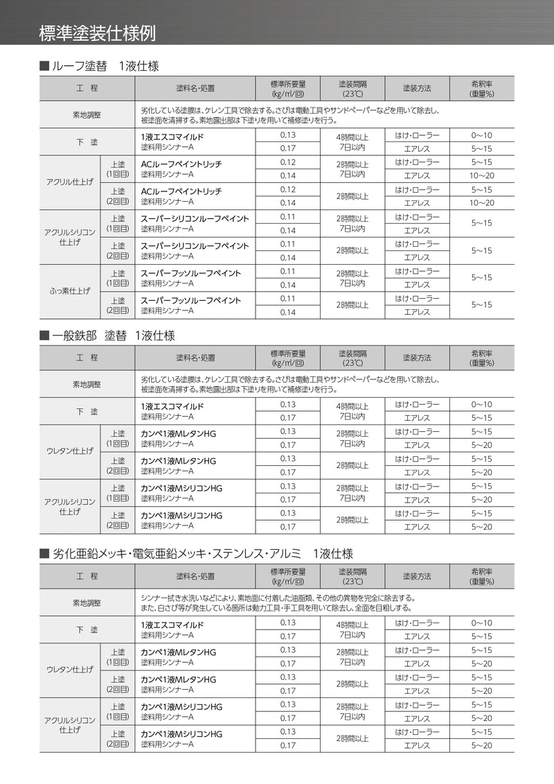 １液エスコマイルド – 関西ペイント ブラーノ オンラインショップ