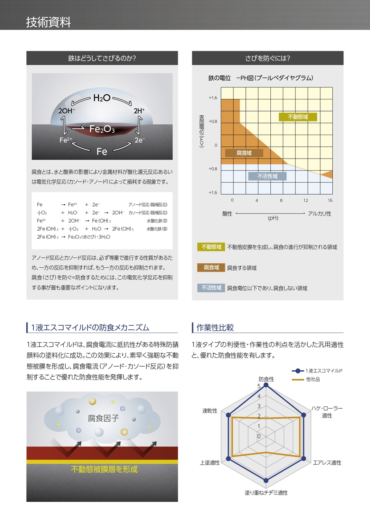 １液エスコマイルド – 関西ペイント ブラーノ オンラインショップ